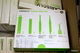 Dentalutrustning (2)