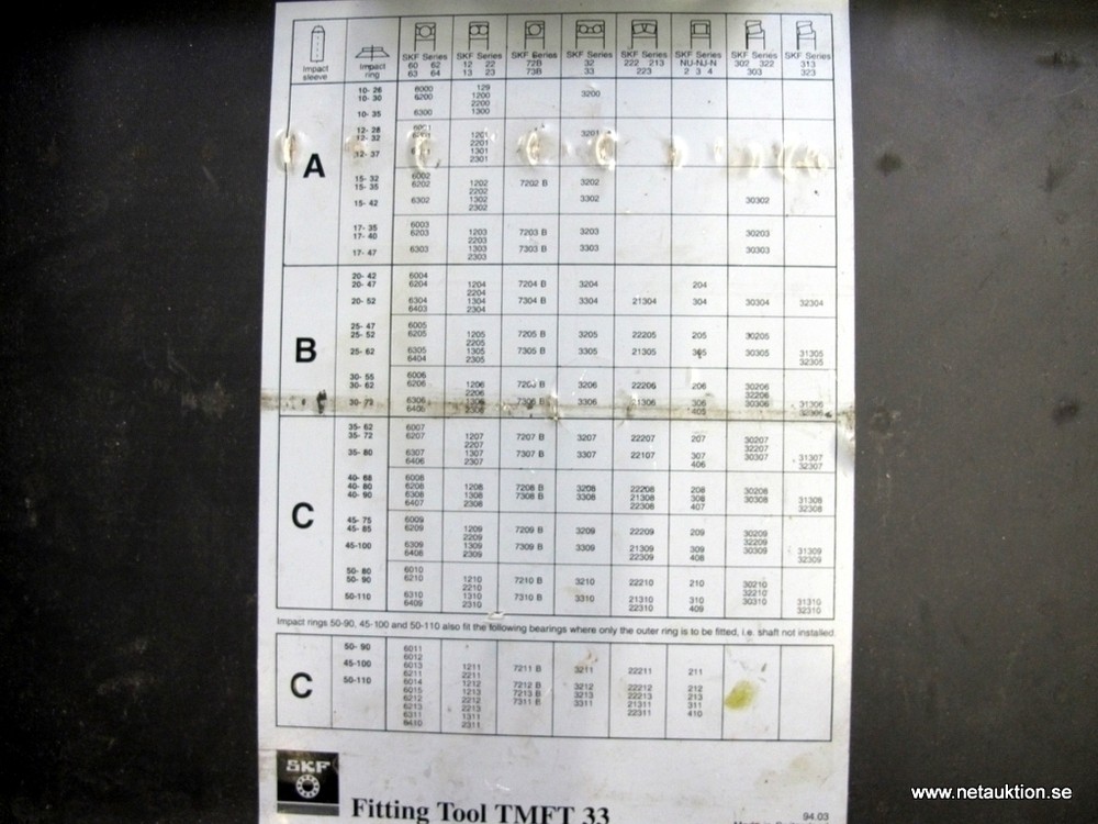Auto Auction Pa >> Försäljningsobjekt: SKF - Fitting tool TMFT 33 Auto Auction Pa >> Försäljningsobjekt: SKF - Fitting tool TMFT 33